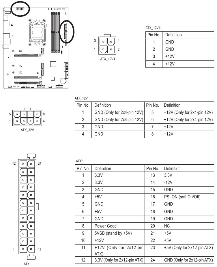 ATX_12V1/ATX_12V/ATX (&Upsilon;&pi;&omicron;&delta;&omicron;&chi;έ&sigmaf; &tau;&rho;&omicron;&phi;&omicron;&delta;&omicron;&sigma;ί&alpha;&sigmaf; 2x2, 2x4, 12V &kappa;&alpha;&iota; &kappa;ύ&rho;&iota;&alpha; &upsilon;&pi;&omicron;&delta;&omicron;&chi;ή &tau;&rho;&omicron;&phi;&omicron;&delta;&omicron;&sigma;ί&alpha;&sigmaf; 2x12)