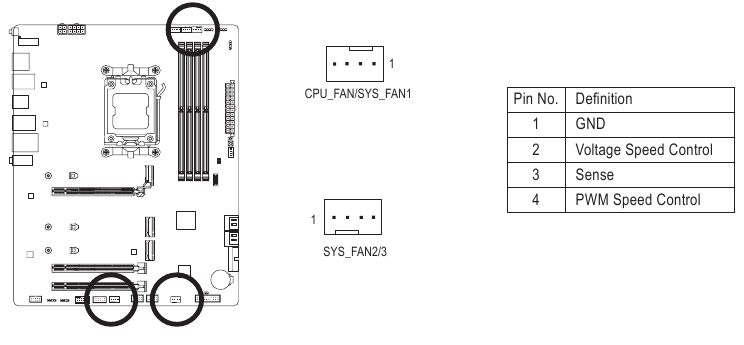 CPU_FAN/SYS_FAN1/2/3 (&Upsilon;&pi;&omicron;&delta;&omicron;&chi;έ&sigmaf; &alpha;&nu;&epsilon;&mu;&iota;&sigma;&tau;ή&rho;&alpha;)