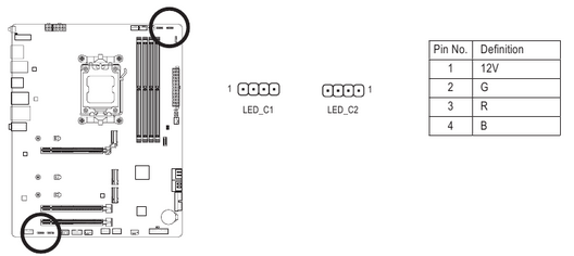 LED_C1/LED_C2 (&Upsilon;&pi;&omicron;&delta;&omicron;&chi;έ&sigmaf; &tau;&alpha;&iota;&nu;ί&alpha;&sigmaf; LED RGB)