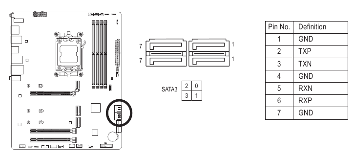 SATA3 0/1/2/3 (&Upsilon;&pi;&omicron;&delta;&omicron;&chi;έ&sigmaf; SATA 6Gb/s)