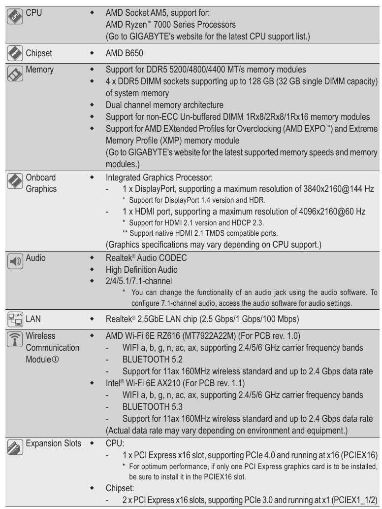 &Mu;έ&rho;&omicron;&sigmaf; &pi;&rho;&omicron;&delta;&iota;&alpha;&gamma;&rho;&alpha;&phi;ώ&nu; B650 AORUS ELITE AX