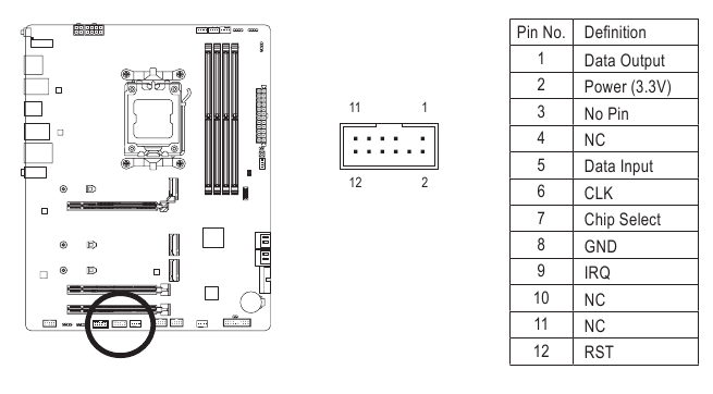 SPI_TPM (&Epsilon;&pi;&iota;&kappa;&epsilon;&phi;&alpha;&lambda;ί&delta;&alpha; Trusted Platform Module)