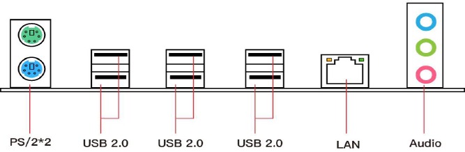 Oversikt over kontakter p&aring; bakpanelet