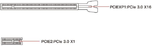 Installer utvidelseskort