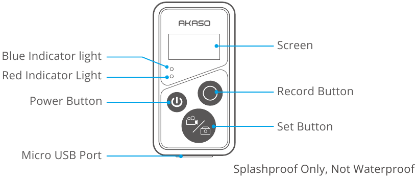Kaugjuhtimispuldi 1 nuppude &uuml;levaade