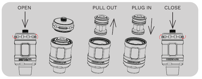 HASZN&Aacute;LATI UTAS&Iacute;T&Aacute;SOK - 1. l&eacute;p&eacute;s - A tekercs cser&eacute;je