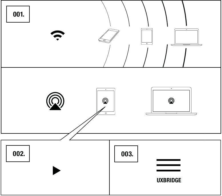 UTILIZZO DI UXBRIDGE CON AirPlay 2