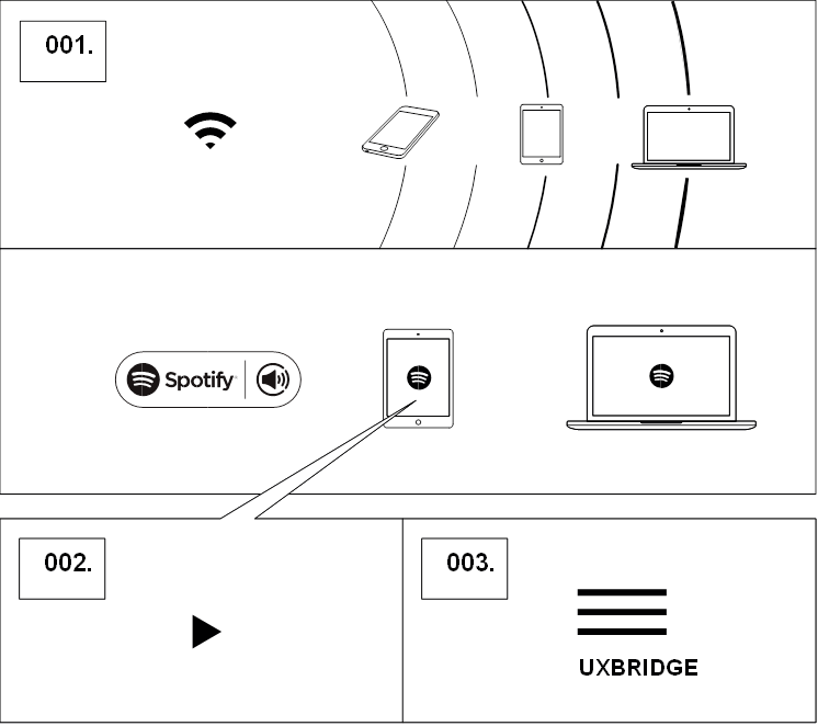 UTILIZZO DI UXBRIDGE CON SPOTIFY CONNECT&reg;