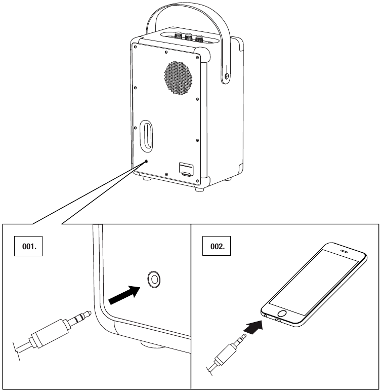 Połączenie przez wejście AUX