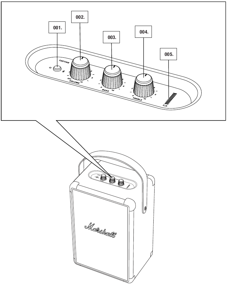 Przegląd - Część 1