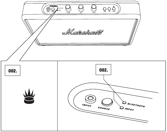 Choosing source - Step 2