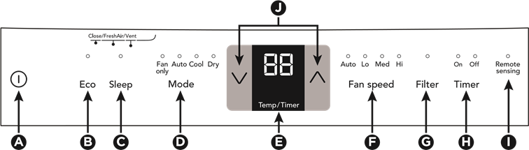 ELEKTROONILINE JUHTIMINE