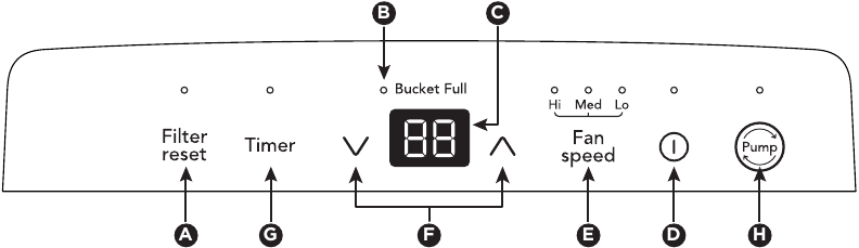 Prezentare generală a caracteristicilor