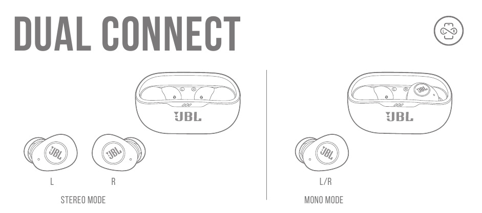 CONEX&Atilde;O DUPLA