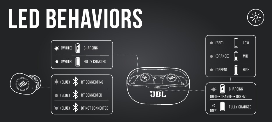 COMPORTAMENTOS DO LED