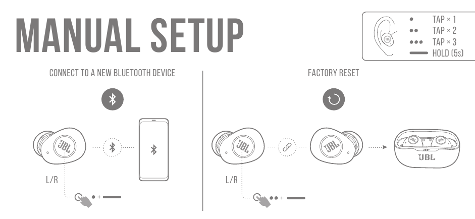 CONFIGURA&Ccedil;&Atilde;O MANUAL