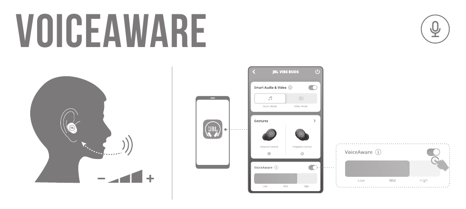 A UTILIZAR O VOICEAWARE