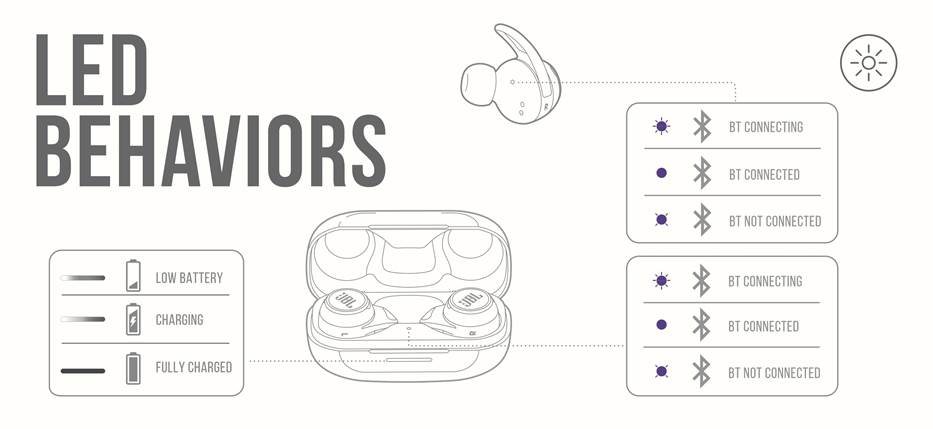 COMPORTAMIENTOS DEL LED