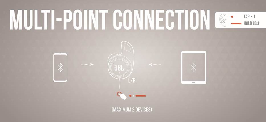 CONEXI&Oacute;N MULTIPUNTO