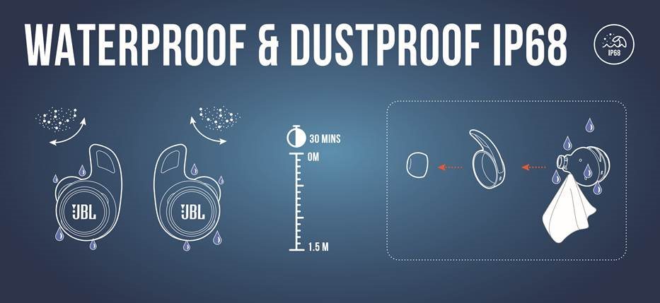 RESISTENTE AL AGUA Y AL POLVO IP68