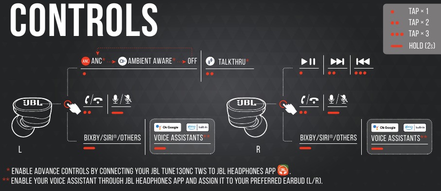 Boshqaruv elementlariga umumiy nuqtai