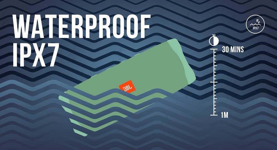 &Agrave; PROVA D'&Aacute;GUA IPX7