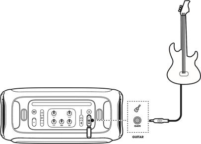 Conectando uma Guitarra