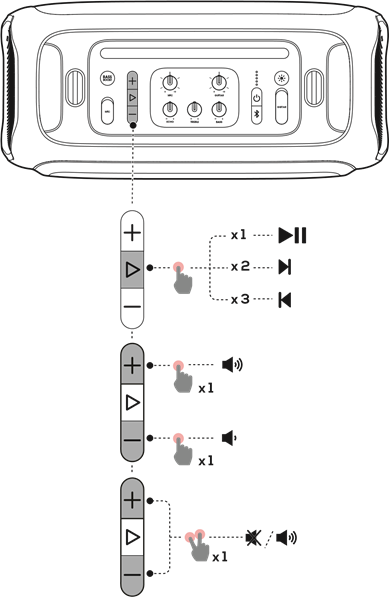 Controle de M&uacute;sica