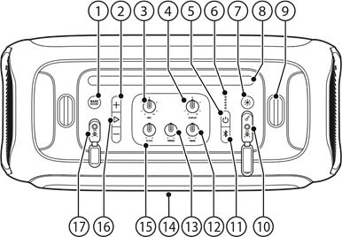 VIS&Atilde;O GERAL DO PRODUTO - Painel superior