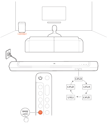 3D erdvinis garsas - Žemų dažnių reguliavimas