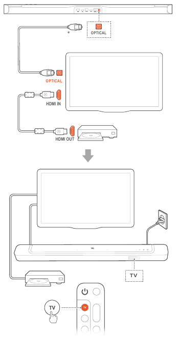 Ry&scaron;ys su televizoriumi ir skaitmeniniais įrenginiais - OPTINIS