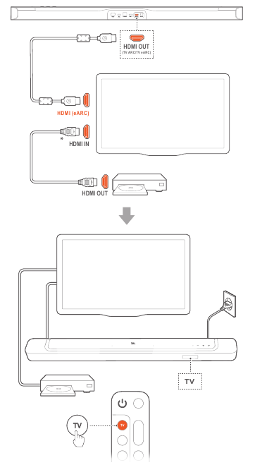Ry&scaron;ys su televizoriumi ir skaitmeniniais įrenginiais - TV (HDMI eARC)