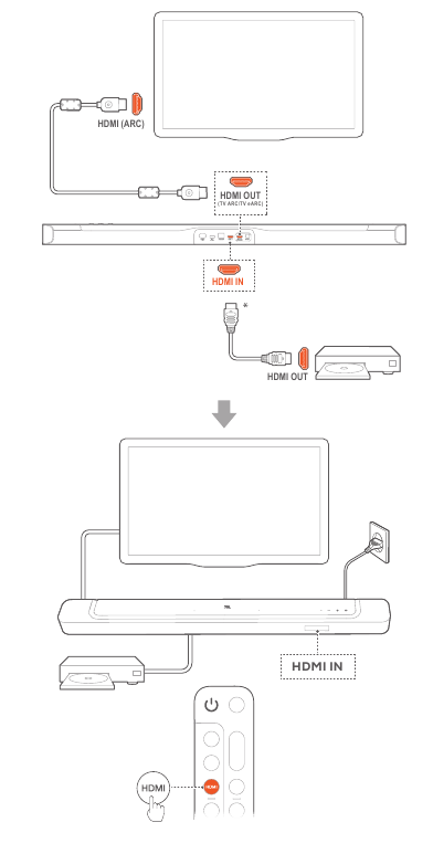 Ry&scaron;ys su televizoriumi ir skaitmeniniais įrenginiais - TV (HDMI ARC / eARC)
