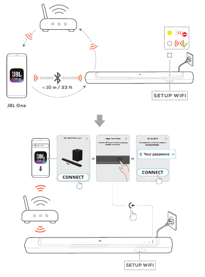 Ry&scaron;ys su jūsų namų tinklu
