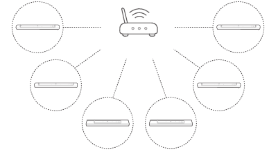 Atkūrimas keliuose kambariuose