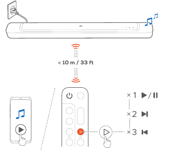 Paleidimas i&scaron; &bdquo;Bluetooth&ldquo; &scaron;altinio