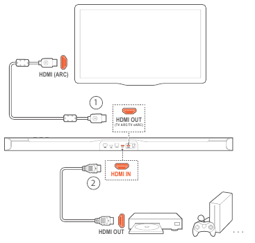 Paleidimas i&scaron; HDMI IN &scaron;altinio
