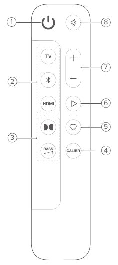Nuotolinio valdymo pulto apžvalga