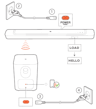 NUSTATYMAS - Prijunkite žemų dažnių garsiakalbį