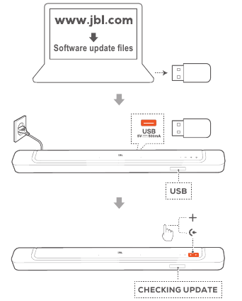 Atnaujinama per USB atminties įrenginį 