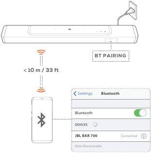 Bluetooth-&uuml;hendus