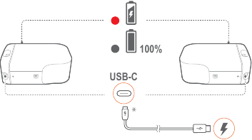 Laadimine USB-kaabli abil