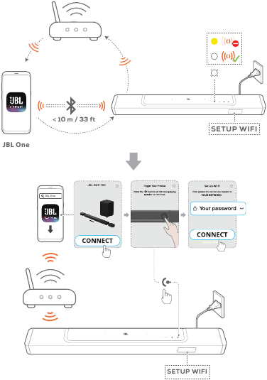 &Uuml;hendus koduv&otilde;rguga