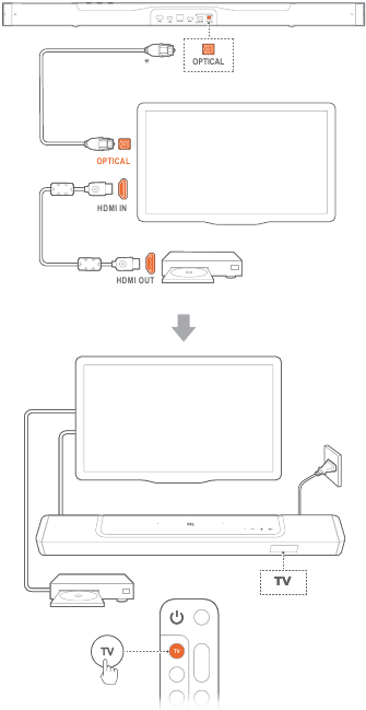 OPTILINE &uuml;hendus