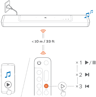 Esitamine Bluetooth-allikast