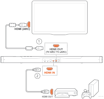 Esitamine HDMI IN allikast