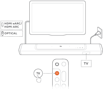 Esitamine teleri allikast