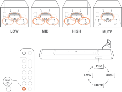 Tagumise k&otilde;lari reguleerimine &ndash; 1. samm