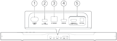 Heliriba tagumised pistikud