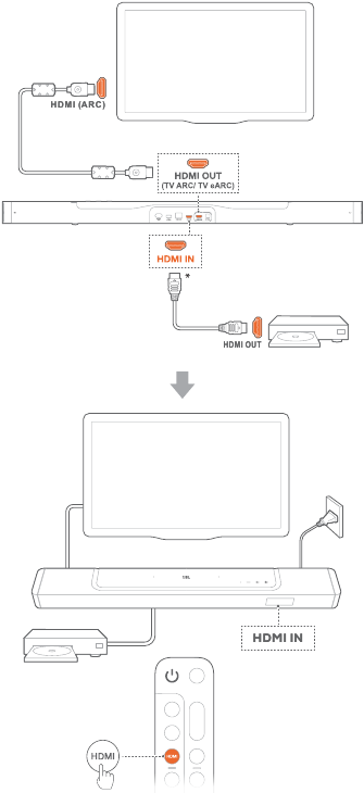 TV (HDMI ARC / eARC) &uuml;hendus